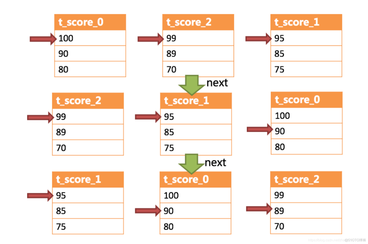 分库分表之第三篇_sql_05