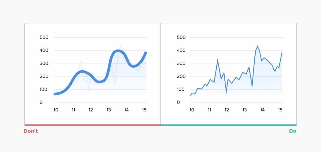搞定高质量数据可视化的20条建议_折线图_07