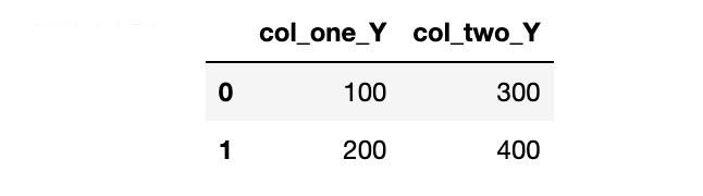 这25个Pandas高频实用技巧，不得不服！_数据集_08