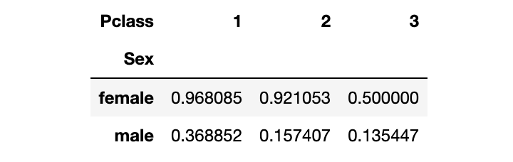 这25个Pandas高频实用技巧，不得不服！_python_51