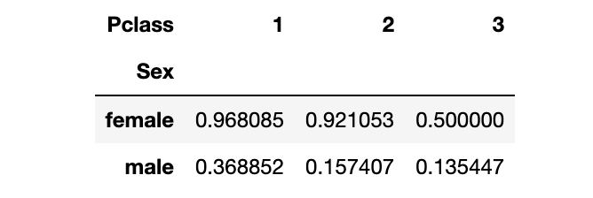 这25个Pandas高频实用技巧，不得不服！_python_52