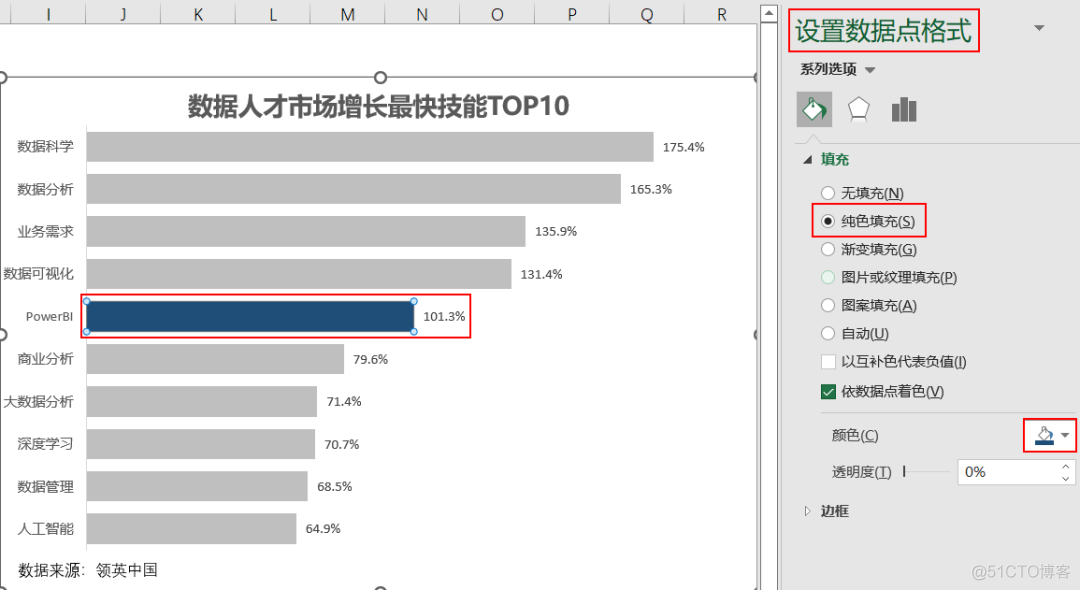 Excel如何构建精美图表？_数据分析_06