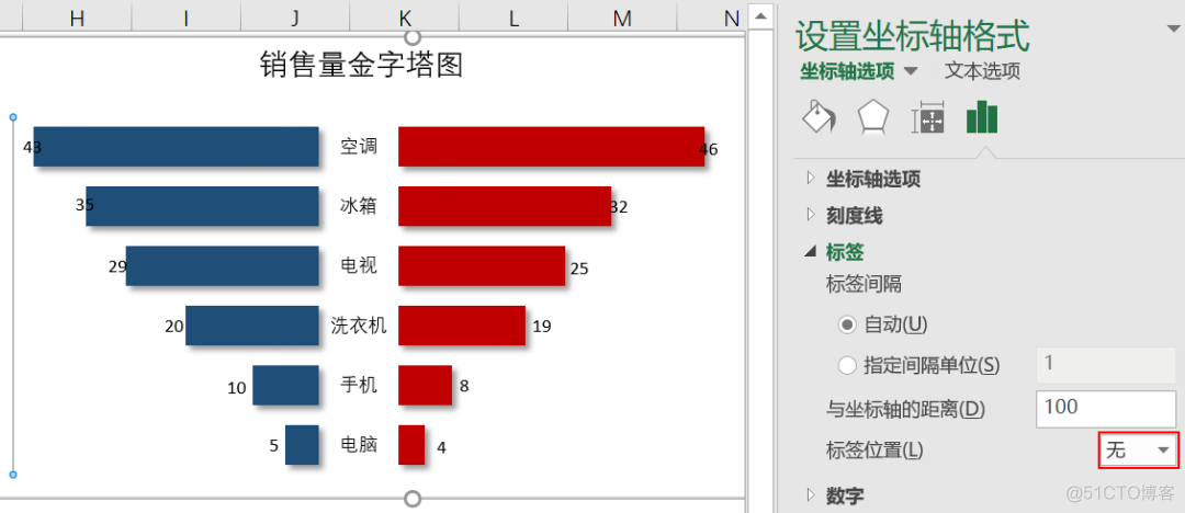 Excel如何构建精美图表？_数据分析_10