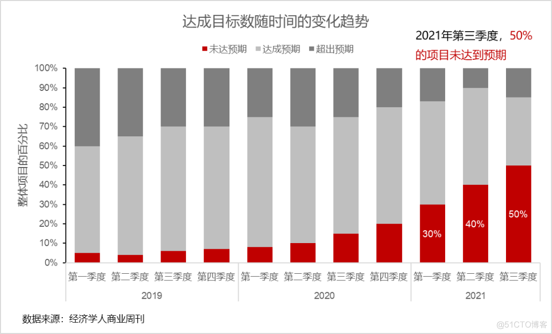 Excel如何构建精美图表？_数据可视化_13