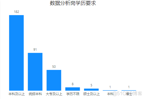 数据分析就业指南_数据_17