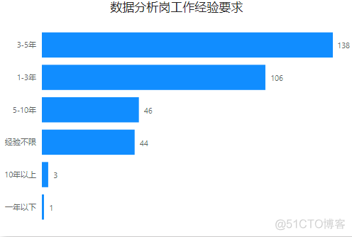 数据分析就业指南_数据分析_21