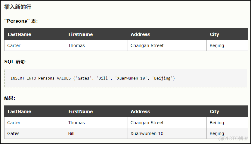 如何用Python快速生成SQL语句？_sql语句