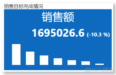 从零开始构建销售业绩管理系统_管理系统_15