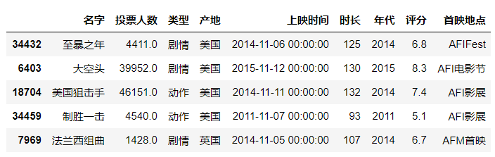 Pandas在数据分析中的应用_字段_03