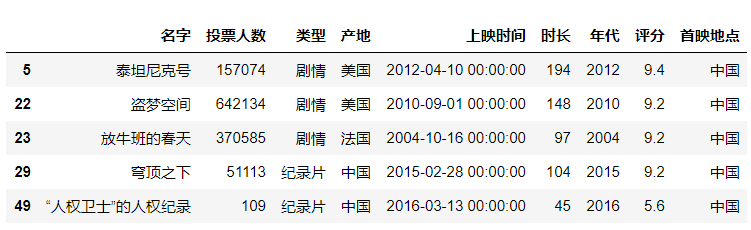 Pandas在数据分析中的应用_数据_05