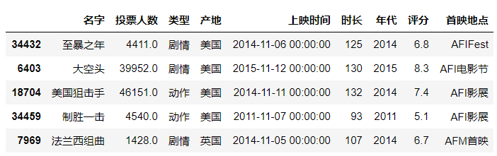 Pandas在数据分析中的应用_字段_06