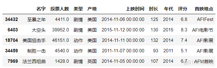 Pandas在数据分析中的应用_数据_06