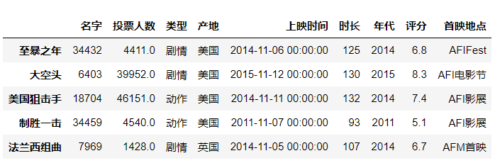 Pandas在数据分析中的应用_字段_07