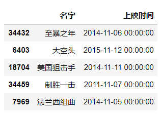 Pandas在数据分析中的应用_数据_08