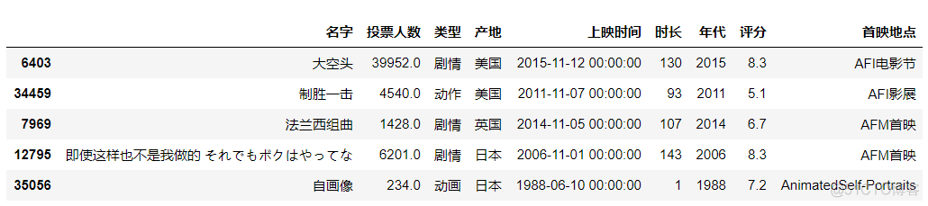 Pandas在数据分析中的应用_数据_09