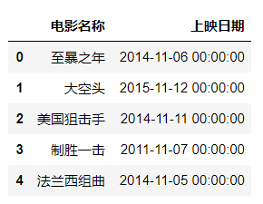 Pandas在数据分析中的应用_字段_10