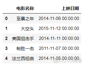 Pandas在数据分析中的应用_desktop_10