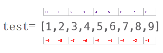 Python入门知识点总结_元组_04