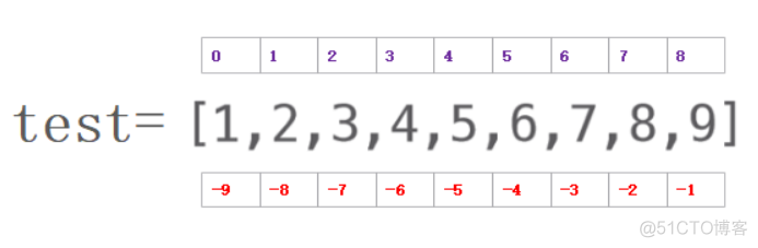 Python入门知识点总结_字符串_04