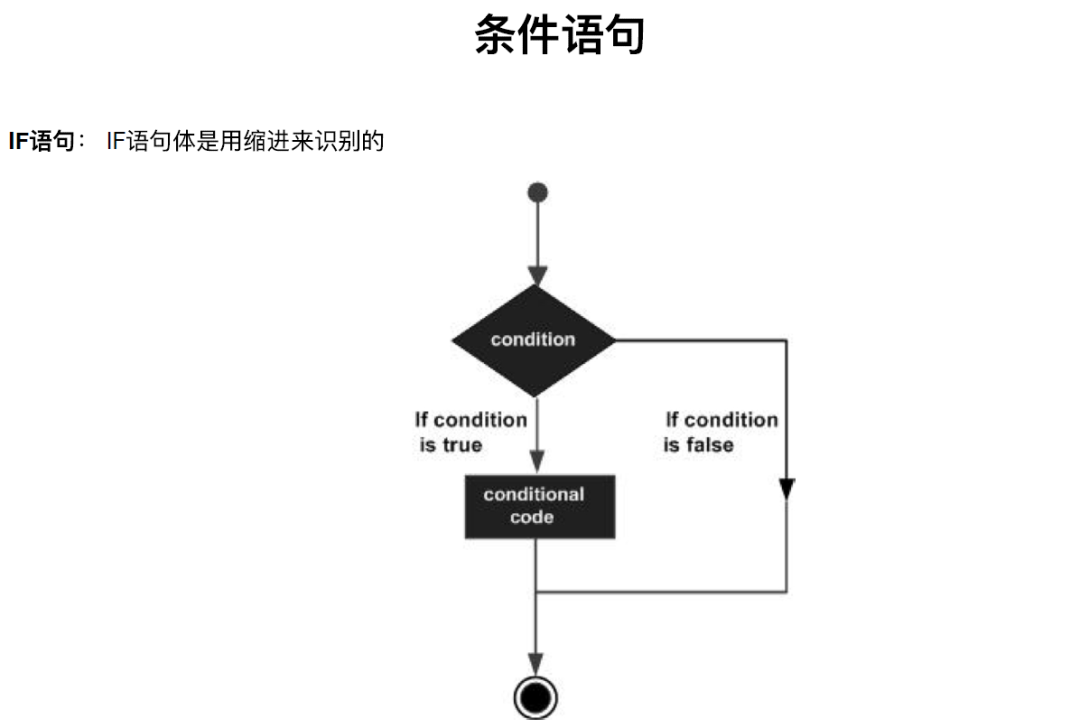 Python入门知识点总结_字符串_05