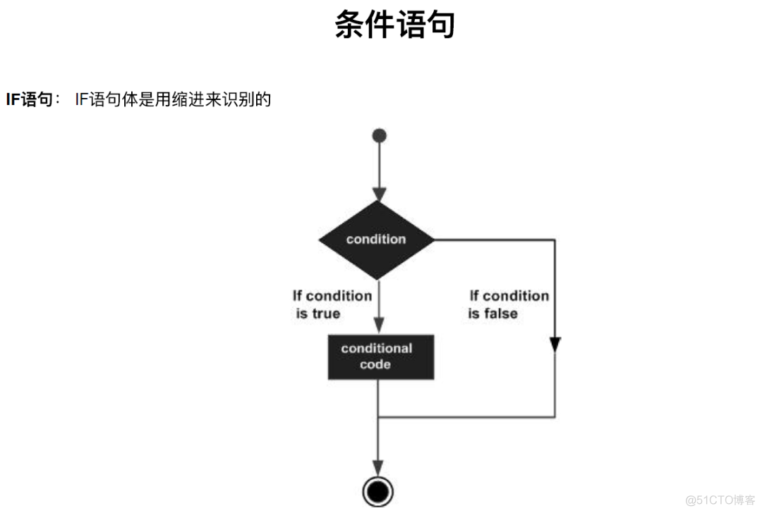 Python入门知识点总结_元组_05