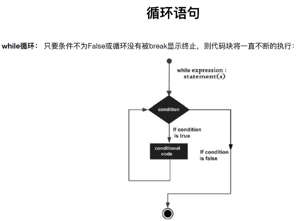 Python入门知识点总结_字符串_06