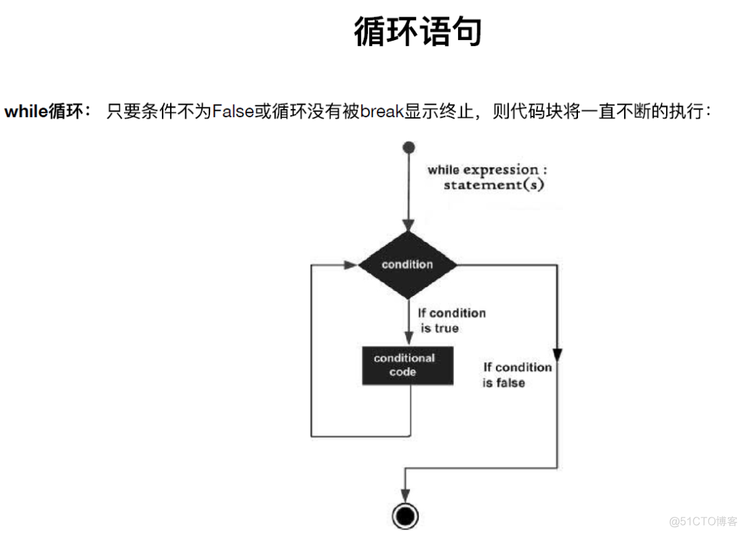 Python入门知识点总结_字符串_06