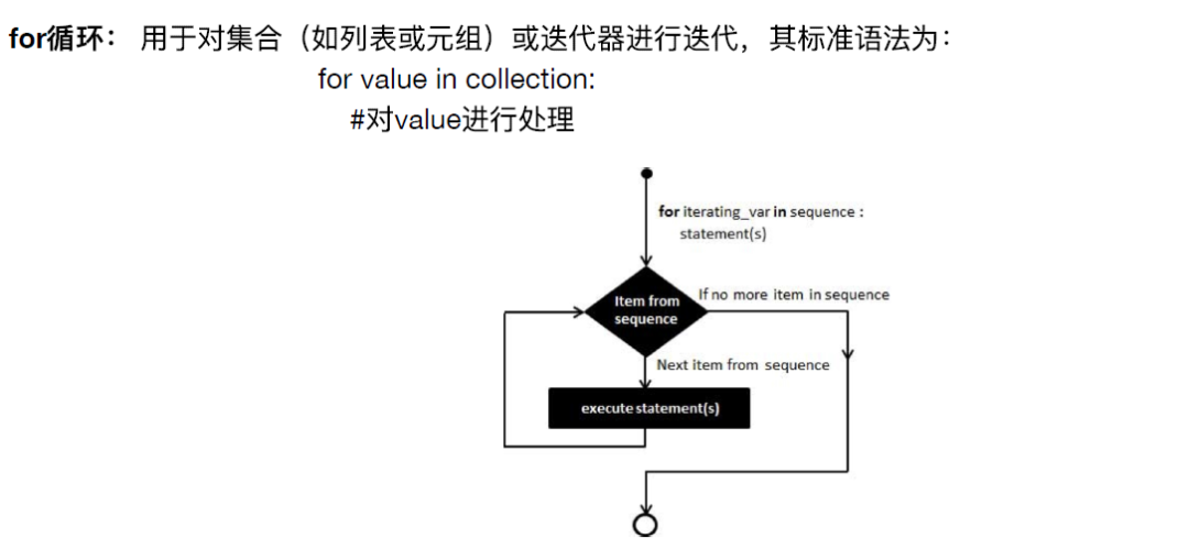 Python入门知识点总结_python_07