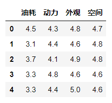 Pandas在数据分析中的应用_数据_17