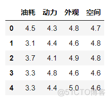 Pandas在数据分析中的应用_数据_17