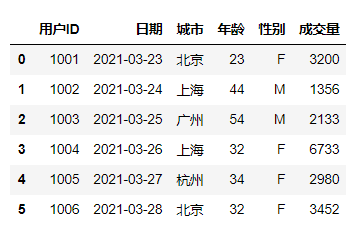 Pandas在数据分析中的应用_desktop_18