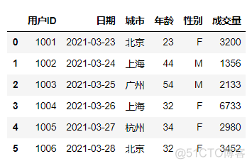 Pandas在数据分析中的应用_desktop_18