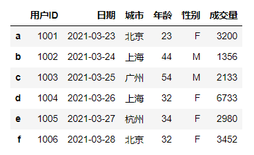 Pandas在数据分析中的应用_desktop_19