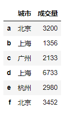 Pandas在数据分析中的应用_数据_20