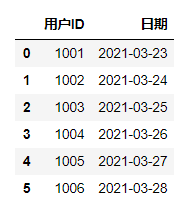 Pandas在数据分析中的应用_字段_22