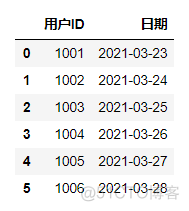 Pandas在数据分析中的应用_数据_22