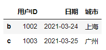 Pandas在数据分析中的应用_字段_23