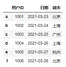 Pandas在数据分析中的应用_desktop_25