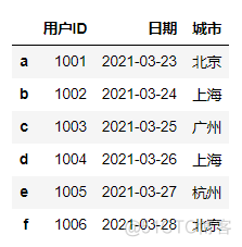 Pandas在数据分析中的应用_desktop_25