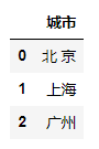 Pandas在数据分析中的应用_数据_26