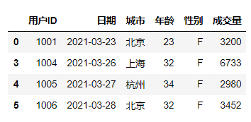 Pandas在数据分析中的应用_字段_27