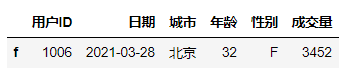 Pandas在数据分析中的应用_desktop_28