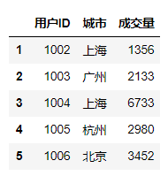 Pandas在数据分析中的应用_desktop_29