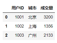 Pandas在数据分析中的应用_desktop_30