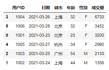 Pandas在数据分析中的应用_desktop_31