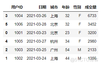 Pandas在数据分析中的应用_数据_31