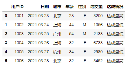 Pandas在数据分析中的应用_字段_32