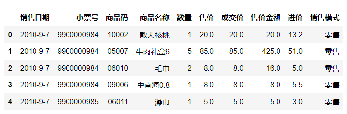 Pandas在数据分析中的应用_字段_33