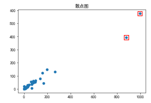 Pandas在数据分析中的应用_字段_48