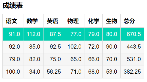 Pyecharts交互式图表引入 大话数据分析的技术博客 51cto博客